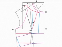 L'agrandissement de la tablette du corsage sur le motif de la robe grecque