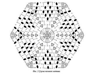 Le schéma du motif complet à la robe de mariée en crochet