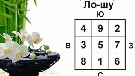 Square Lo Shu: historique, calcul et valeur