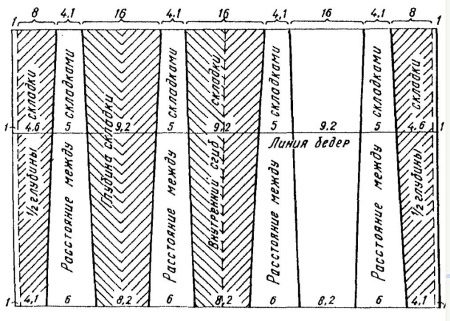 modèle de jupe de robe de mariage