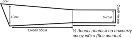Modèle de ceinture