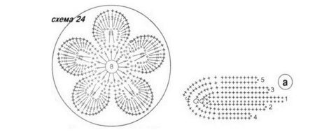 Motif de fleur