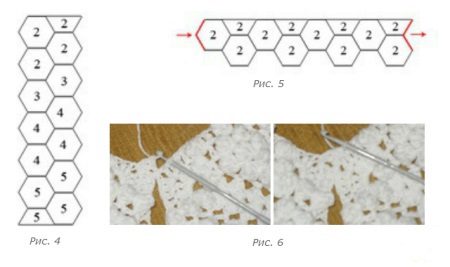 La disposition des motifs sur une robe de mariée au crochet