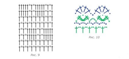 Motif d'échecs sur le corsage au crochet