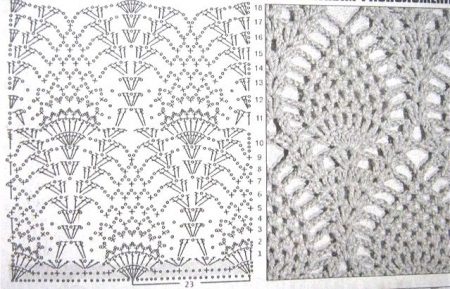 Motif ananas