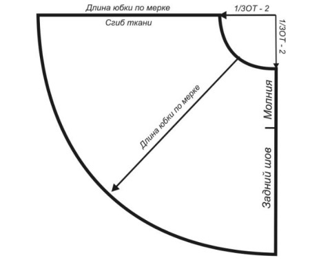 Motif (dessin) pour une demi-fermeture à glissière de la jupe conique